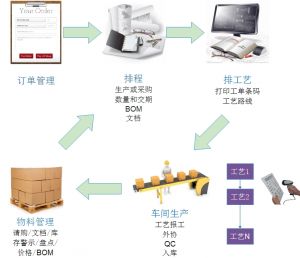 MES系统