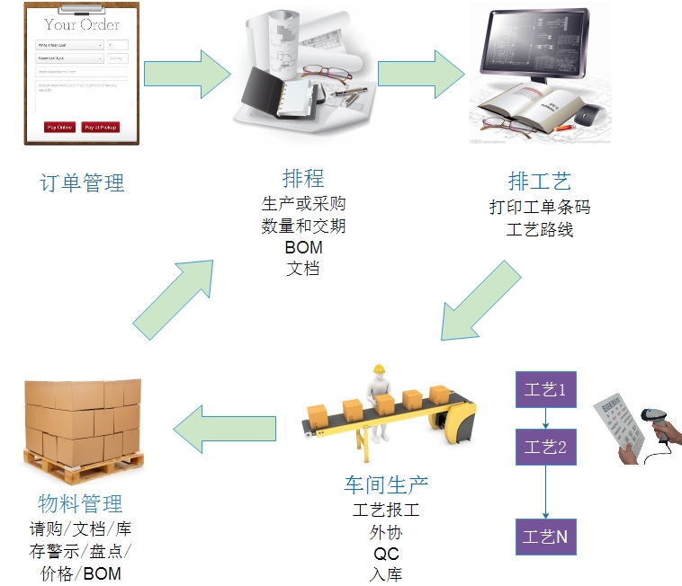 MES业务管理流程模型图.jpg