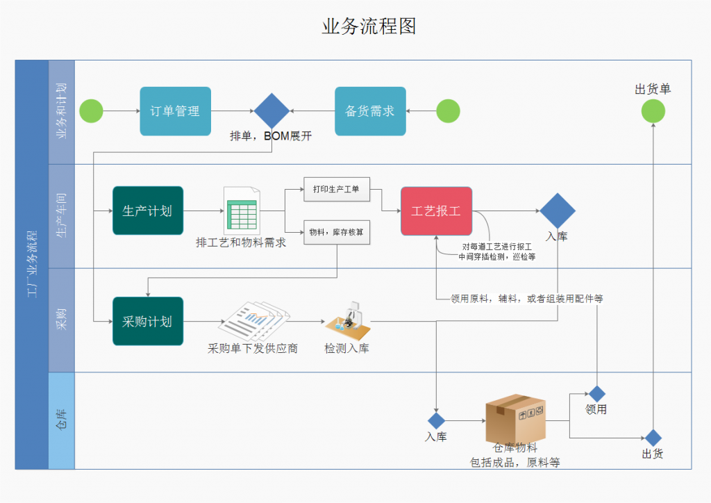 MES业务流程图.png