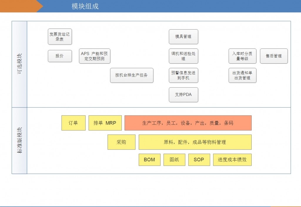 MES功能模块图.jpg