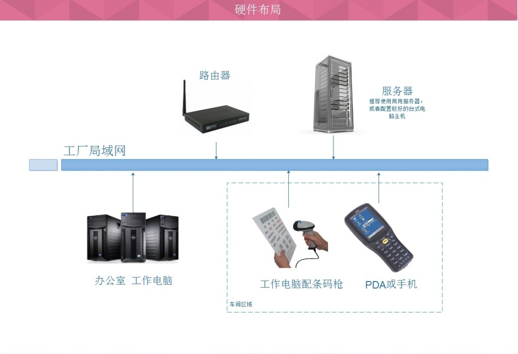 MES系统硬件布局图.jpg