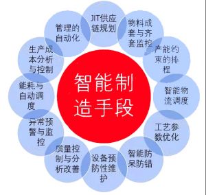MES系统介绍20190813完整版（附案例）