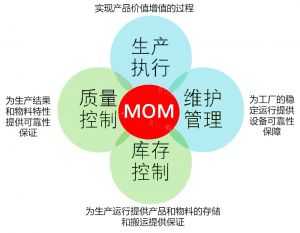 深度 | 大型集团（企业）MES/MOM平台选型建议
