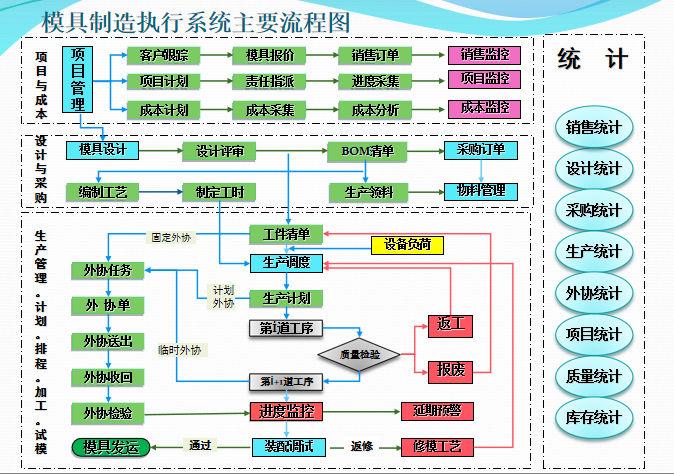 模具管理软件流程图.png