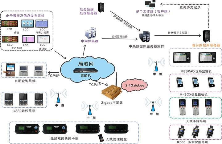 电子MES导入.jpg