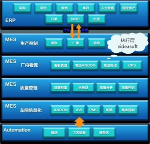 MES系统MES-V在汽车行业的功能和实施效益