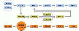 电子行业MES系统生产管理软件MES-E