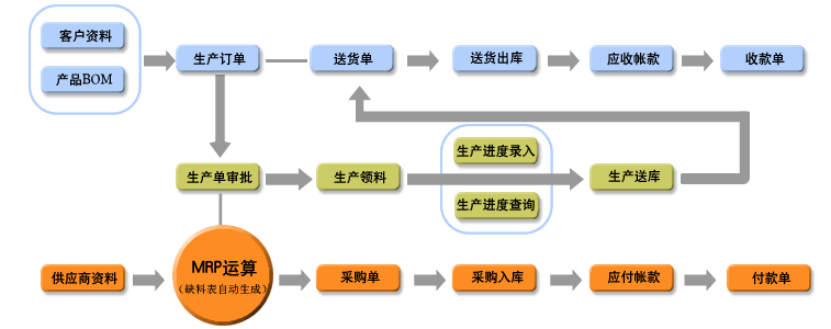 电子MES流程图.gif