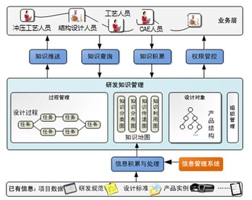 模具项目管理软件.jpg