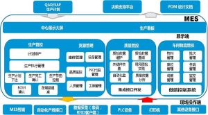 MES系统实施步骤