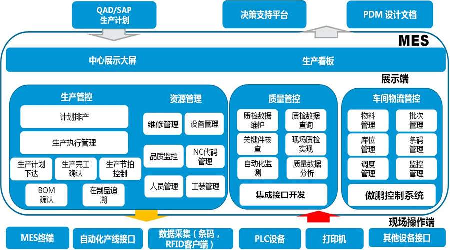 MES系统实施步骤.jpg