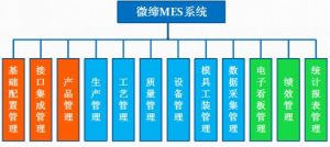 MES系统有什么用？