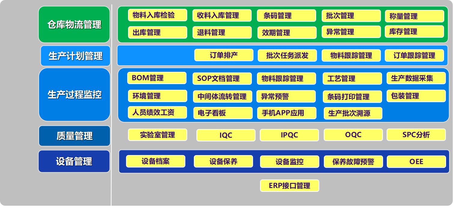 MES系统功能.jpg