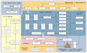 某知名电子公司MES系统实施范围分析