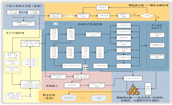 电子MES实施范围.png