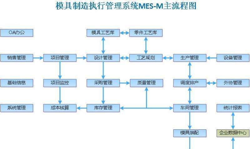 模具管理软件.jpg