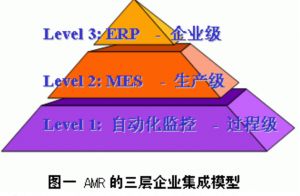 微缔工厂制造执行系统生产管理软件(MES系统)