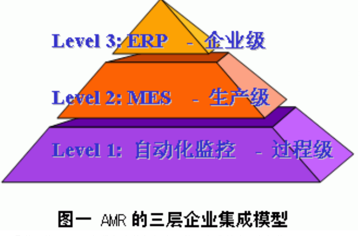 MES系统企业集成模式.png