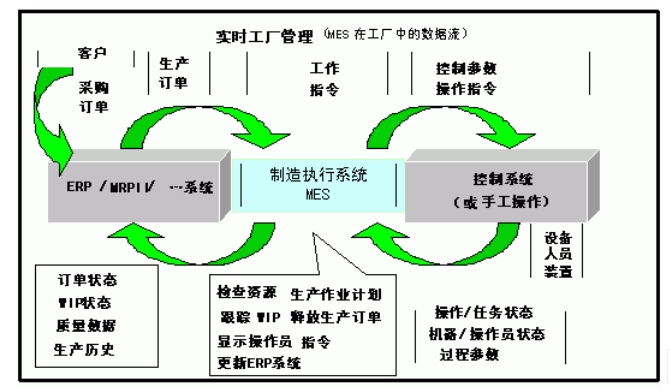 MES系统信息流.png