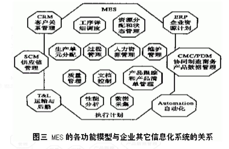 mes系统在工厂中的数据流.png