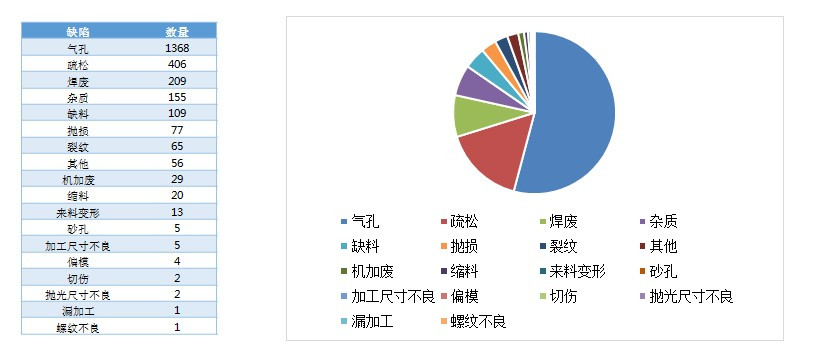 五金生产不良率.jpg