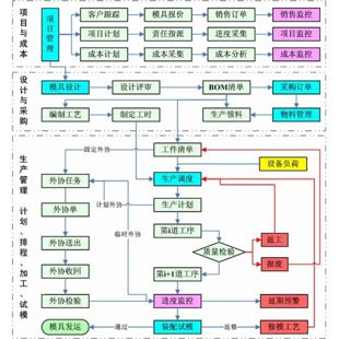 模具生产管理系统.jpg