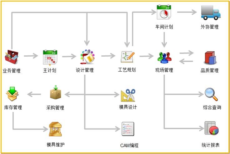 模具管理软件.jpg