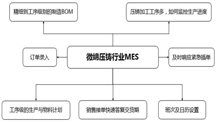 压铸MES.jpg