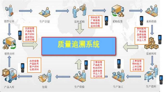 MES质量追溯系统.jpg