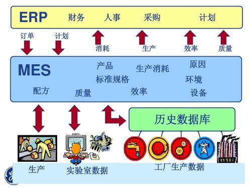 MES系统对接ERP系统.jpg