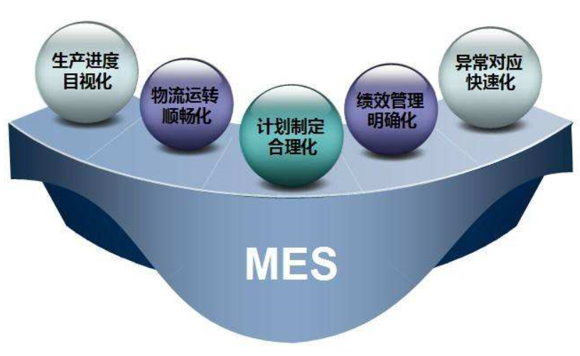 MES系统模块.png