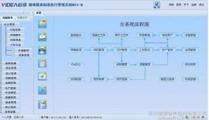 微缔模具管理软件MES-M部分功能使用说明
