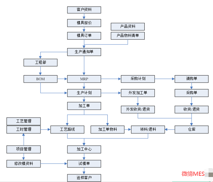 模具管理软件.png