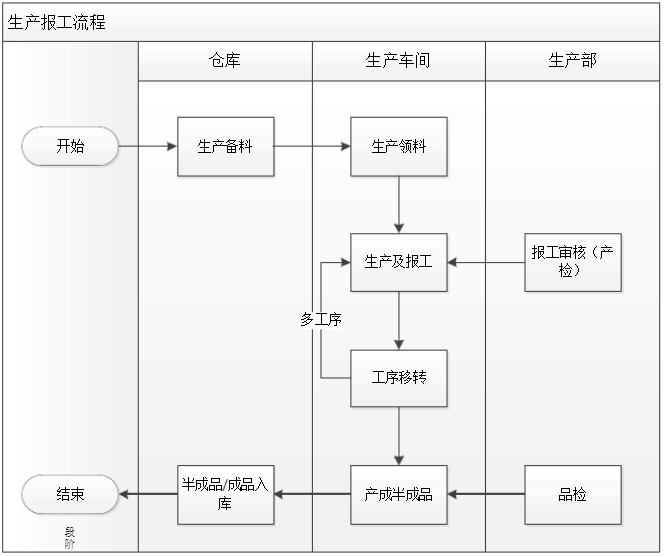 模具MES报工流程.png