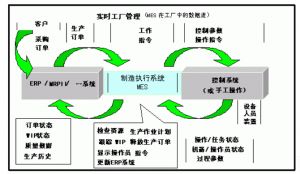 微缔分析离散型MES和流程型MES的区别