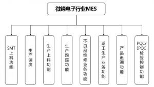 电子行业MES系统介绍