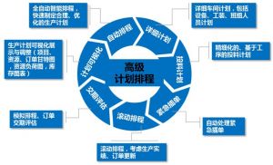 模具管理软件介绍--自动排产功能