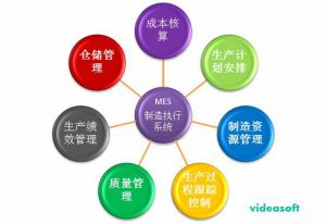 汽车零部件MES系统分析