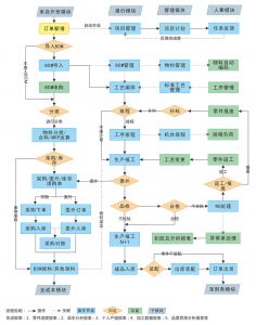 模具管理软件MES系统特点