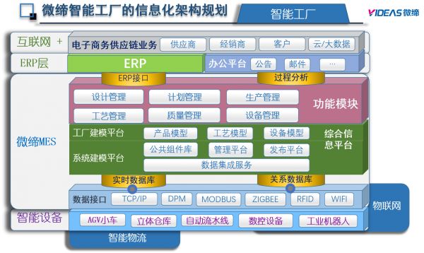 MES系统如何贯穿工装模具制造全流程