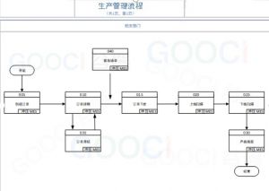 冲压MES系统/压铸MES的现场应用