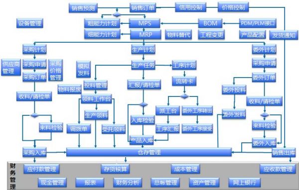 模具全生命周期管理的数字化变革