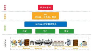 微缔电子组装行业MES系统解决方案