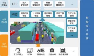 电子MES系统搭建电子行业智能工厂
