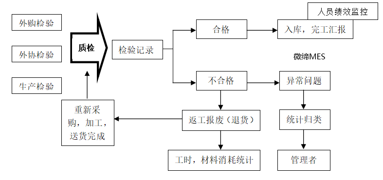 MES质量管控.png