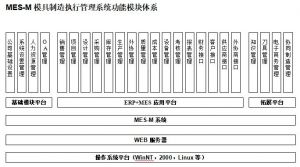 模具制造执行模具管理软件MES系统M