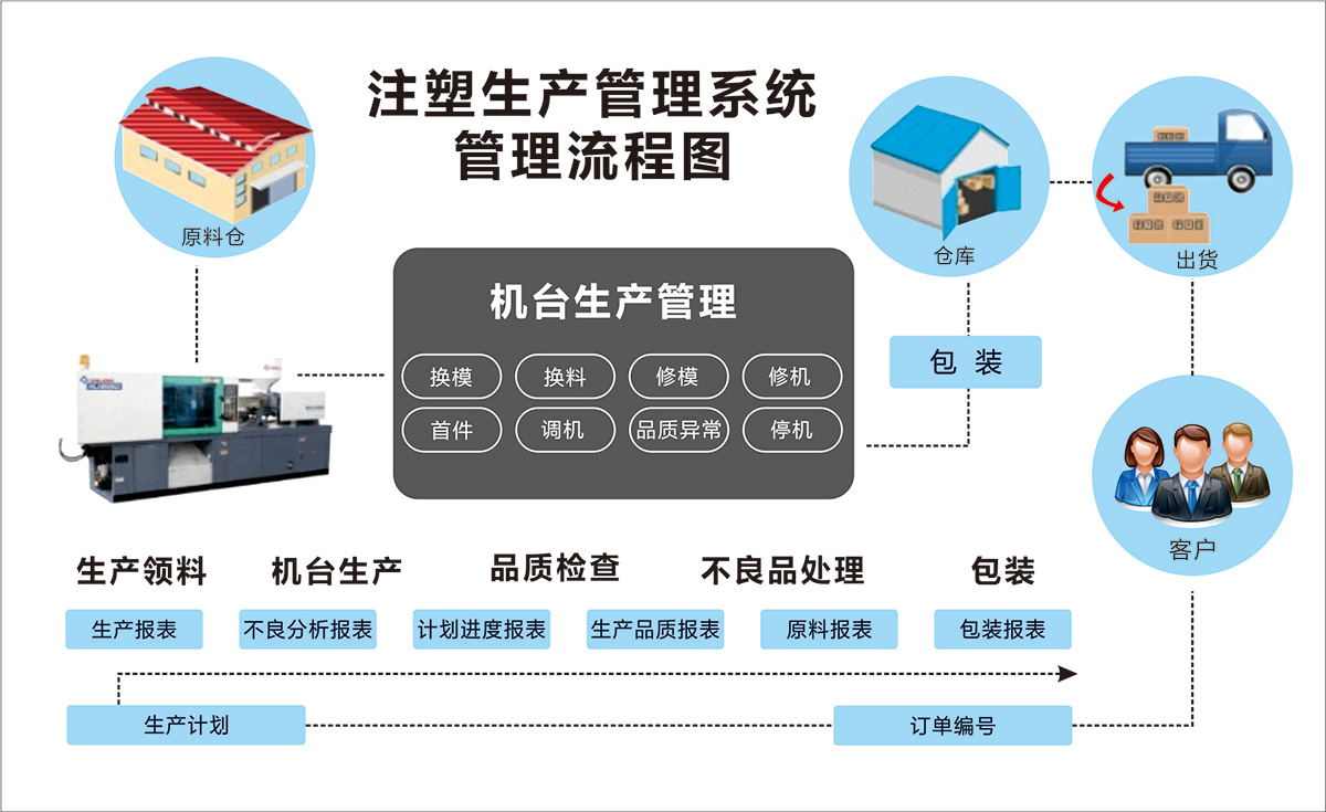 注塑MES系统.jpg