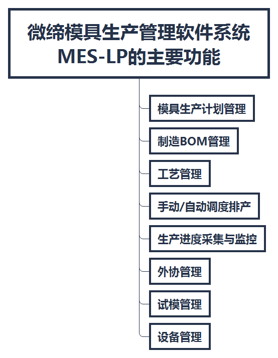 模具生产管理软件系统.png