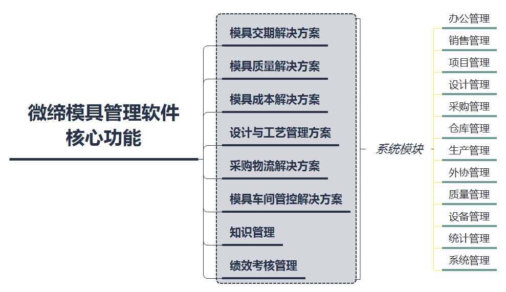 模具管理软件核心功能.png