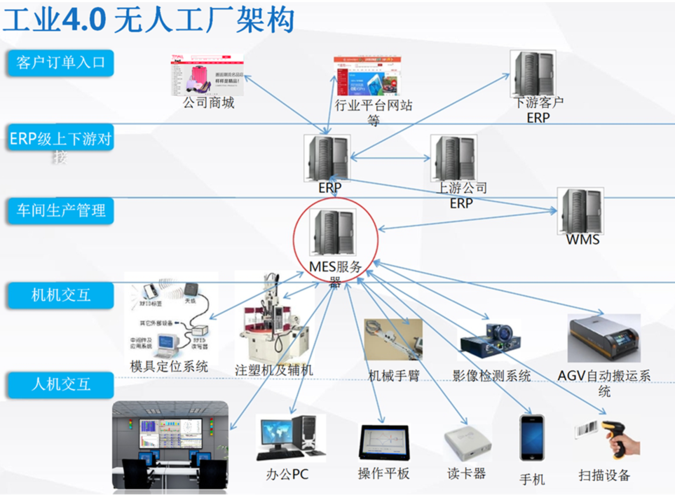 微缔注塑MES智能工厂.png